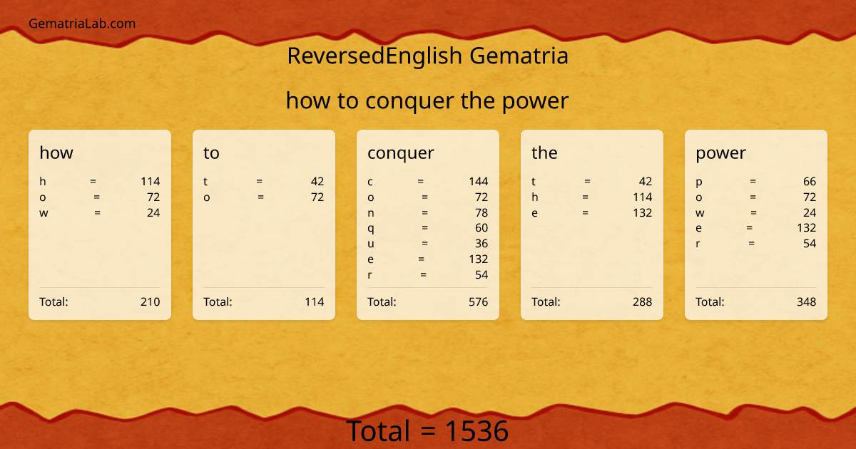 how to conquer the power in reversedEnglish Gematria